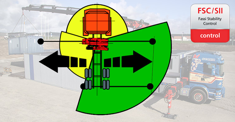 FSC/S: Fassi Stability Control / SII FSC/S: Fassi Stability Control / SII